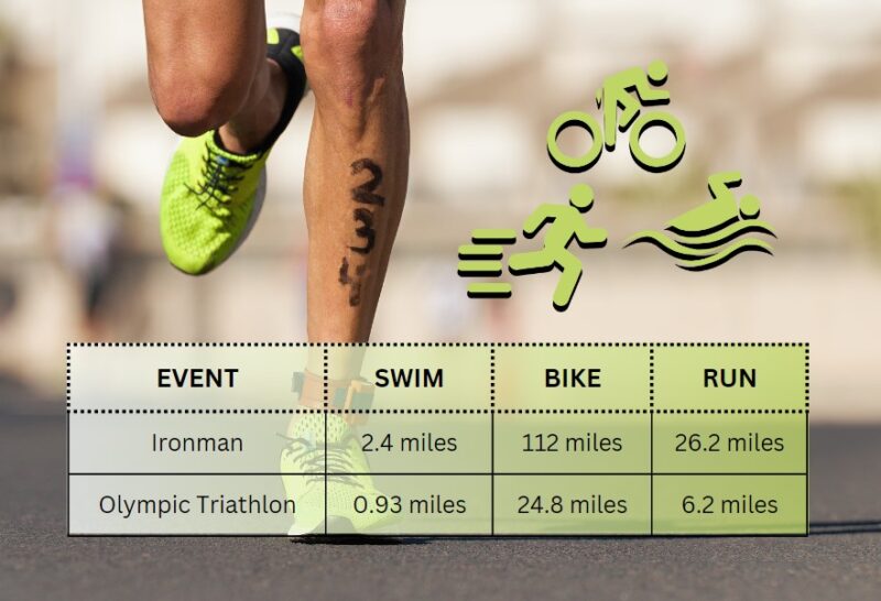 Ironman Vs. Triathlon Distance